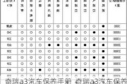 奇瑞a3汽车保养手册_奇瑞a3汽车保养费用