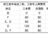 北京电动汽车上牌政策-北京电动汽车上牌需要什么证件和费用多少