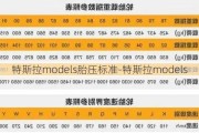 特斯拉models胎压标准-特斯拉models