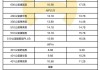 比亚迪电车价格表30万以下-比亚迪电车价格表30万