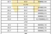 比亚迪电车价格表30万以下-比亚迪电车价格表30万