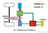 汽车动力系统运行原理图解-汽车动力系统运行原理