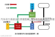 汽车动力系统运行原理图解-汽车动力系统运行原理