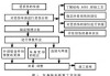 汽车钣金修复的工艺流程-汽车钣金修复技术概述