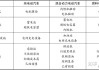 节能汽车名词解释汇总-节能汽车的类型可以分为哪些?