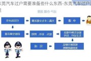 东莞汽车过户需要准备些什么东西-东莞汽车过户流程