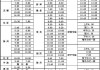 淮安高铁汽车客运站到盱眙-淮安汽车南站到盱眙汽车站时刻表