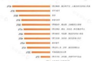 小米汽车市场调查分析_小米汽车调研