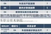 浙江汽车职业技术学院招聘-浙江汽车职业技术学院