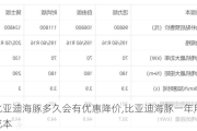 比亚迪海豚多久会有优惠降价,比亚迪海豚一年用车成本