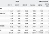 长安汽车2023销量目标-长安汽车销量下降