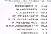 汽车发动机排名一览表-汽车发动机排名一览表