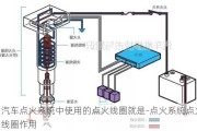 汽车点火系统中使用的点火线圈就是-点火系统点火线圈作用