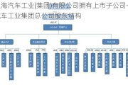 上海汽车工业(集团)有限公司拥有上市子公司-上海汽车工业集团总公司股东结构