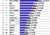 电动汽车电池品牌排行榜前十名-建议别买油电混合动力车