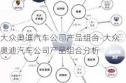 大众奥迪汽车公司产品组合-大众奥迪汽车公司产品组合分析