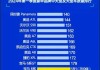 国内汽车质量排行榜-国内车辆质量排行榜