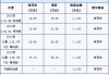 镇江2手汽车报价查询-镇江2手汽车报价