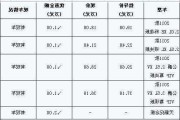 镇江2手汽车报价查询-镇江2手汽车报价