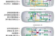 汽车ivi系统-汽车it系统