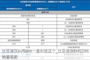 比亚迪汉ev和dm一直纠结这个_比亚迪汉EV和DMI销量差距