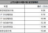 大乘汽车价格表-大乘汽车价格表图片