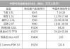 国外汽车行情-国外汽车价格一览