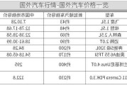 国外汽车行情-国外汽车价格一览