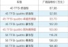 奥迪a8参数配置及报价-奥迪A8L参数和价格