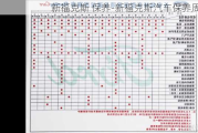 新福克斯 保养-新福克斯汽车保养周期