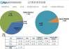 长安新能源汽车竞争格局-长安汽车新能源汽车占比多少