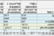 小鹏p7长续航版电池容量,小鹏P7i的电池容量