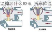 车降温神器什么原理_汽车降温设备