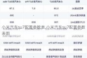 小米汽车su7配置参数表,小米汽车su7配置参数表图