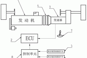 汽车电子加速器的作用是什么_汽车电子加速器原理是什么