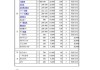 洛阳汽车租赁报价-洛阳汽车租赁价格明细表