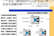 汽车安全气囊基础概述-汽车安全气囊工作原理与故障分析