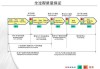 汽车质量管理体系标准-汽车质量管理体系标准及指南pdf