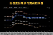 特斯拉modely价格,特斯拉modely价格变化曲线