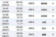 潍坊到长春汽车_潍坊到长春客车时刻表