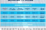 洛阳新能源汽车补贴2024-洛阳新能源汽车补贴