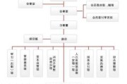 长安汽车集团组织结构-长安汽车集团级别