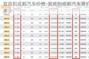 宜宾到成都汽车价格-宜宾到成都汽车票价多少