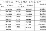 阿维塔十大股东是谁-阿维塔股权