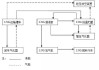 lng汽车原理-lng工作原理流程图