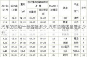 汽车的油箱一般容量多少,汽车油箱容量是多少升