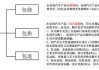 新车三包法退货规定-新汽车三包法退换车详细标准