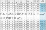 汽车冷凝器质量区别哪里不同-汽车冷凝器品牌十大排名