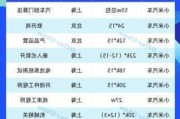 北京小米汽车工厂招聘电话-北京小米汽车工厂