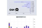 蔚来汽车财报2021-蔚来汽车财报2023